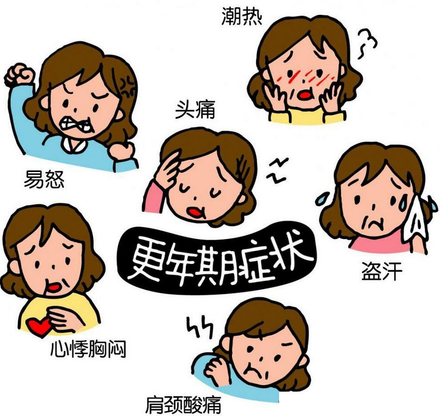 产后护理示意图